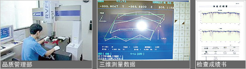 品质管理体制