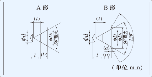 センター穴サイズ一覧